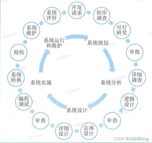 信息系統(tǒng)及其技術(shù)發(fā)展 網(wǎng)絡(luò)信息技術(shù)研發(fā)與技術(shù)服務(wù)的演進