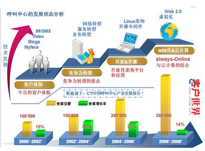 虛擬化桌面技術 網絡信息技術研發(fā)與技術服務的融合創(chuàng)新